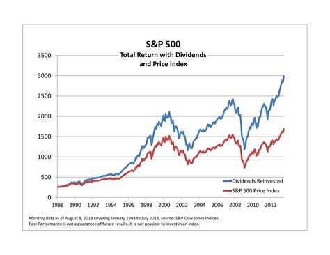 fsphx dividend|fsphx dividend history.